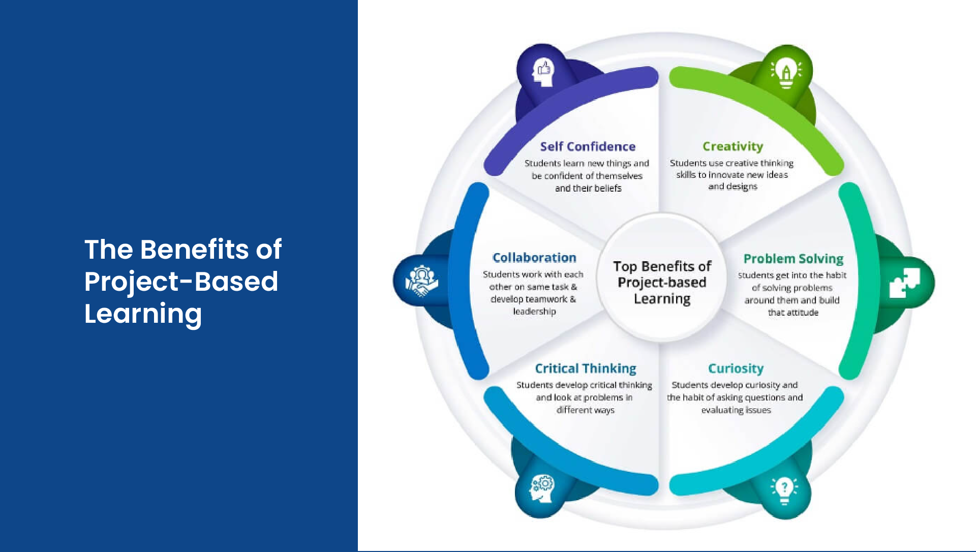 Benefits of project based learning