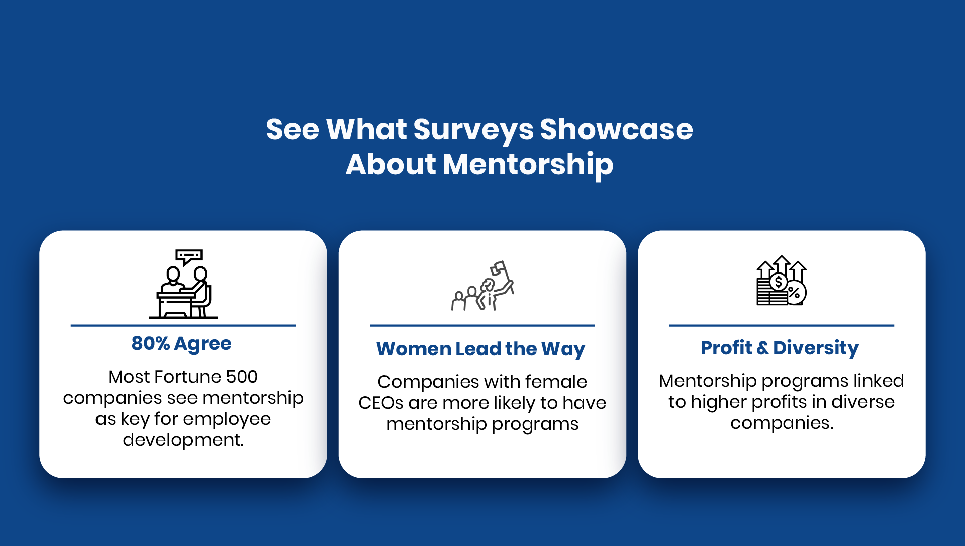 Survey results above mentorship for businesses