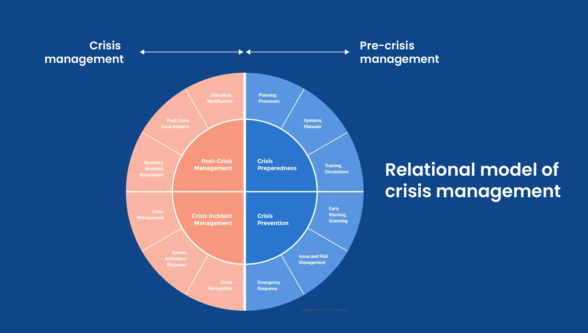 Building a Crisis-Ready Team!