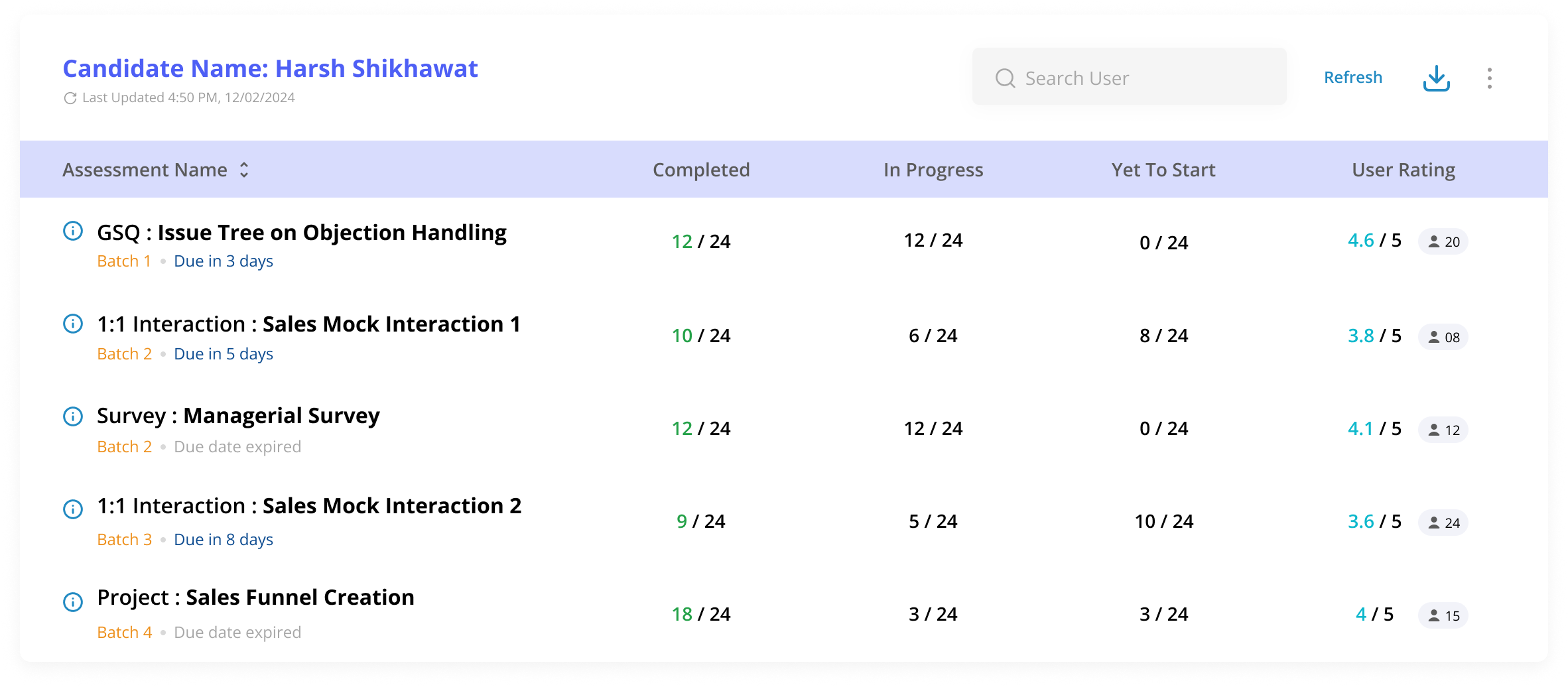 Platform Assessment Page | AntWalk Business Capability Platform