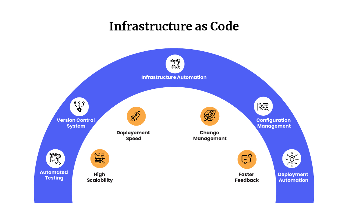 Infrastructure as Code | AntWalk Business Capability Platform