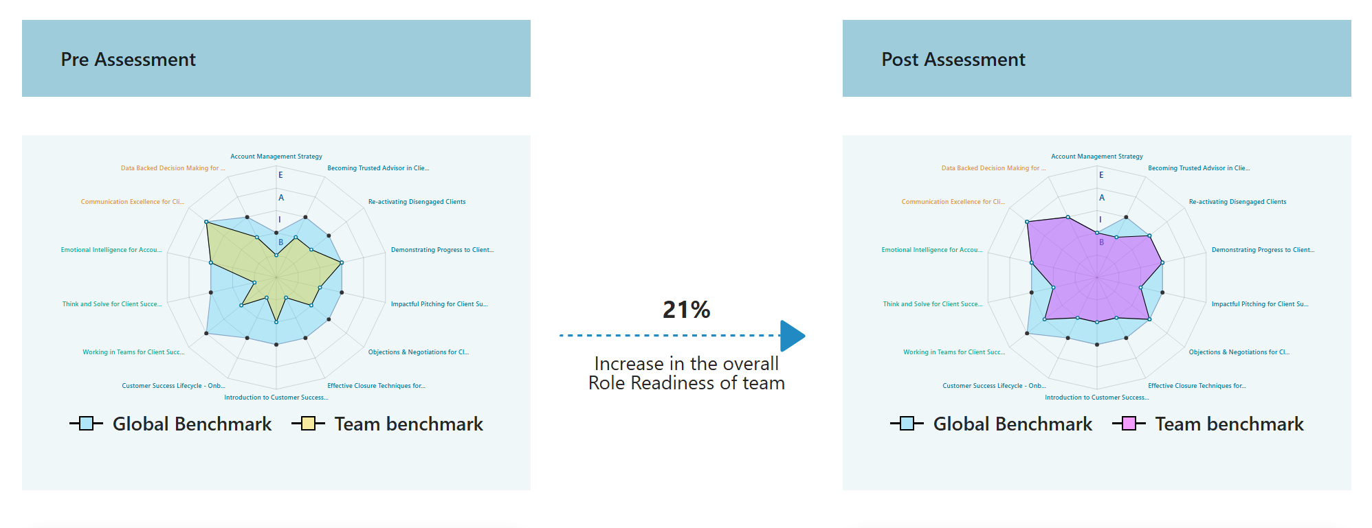 Competency Framework | AntWalk Business Capability Platform